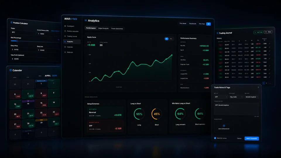 Madlytics trading dashboard showing analytics and trade performance