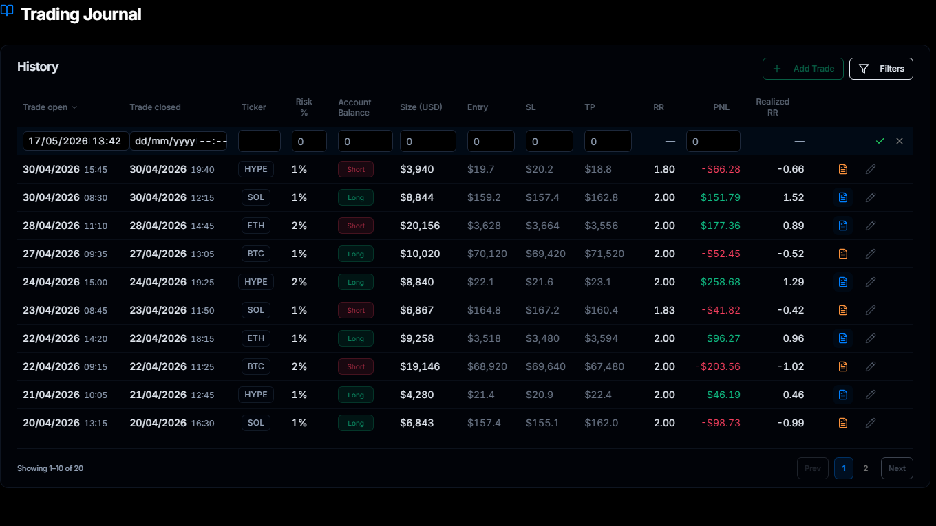 Madlytics trading journal showing completed trade records for post-trade review