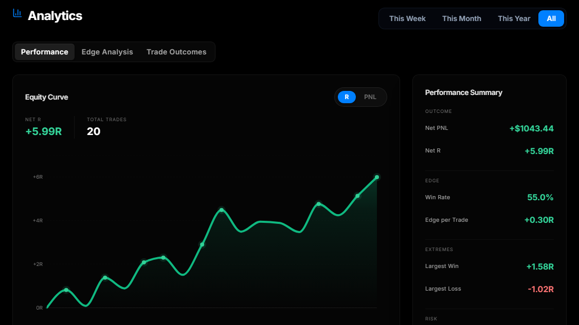 Madlytics analytics screen showing trading journal performance metrics
